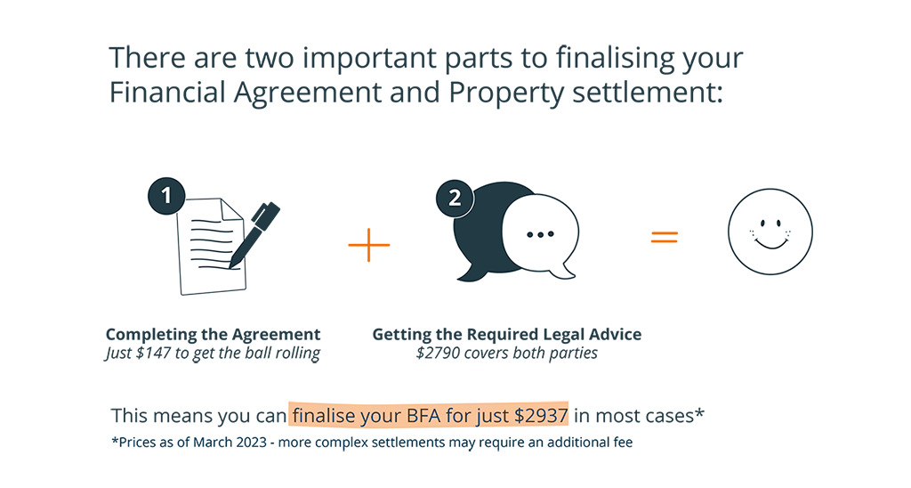 2 parts to a binding financial agreement