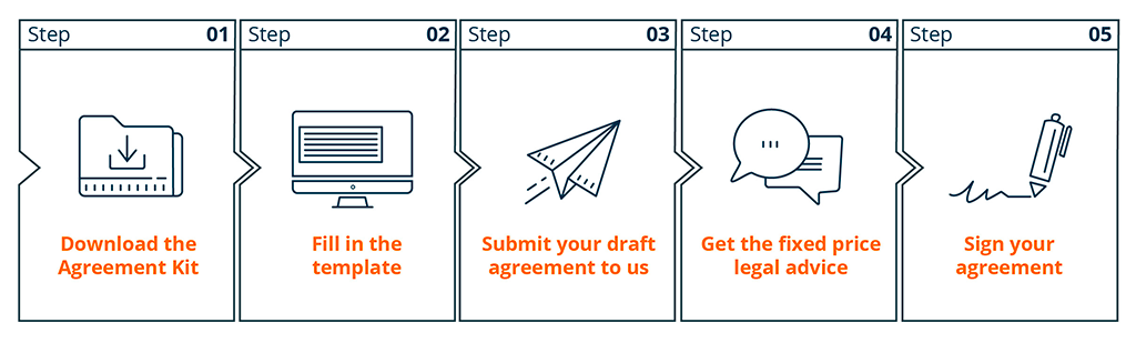 5 steps to a legally binding financial agreement