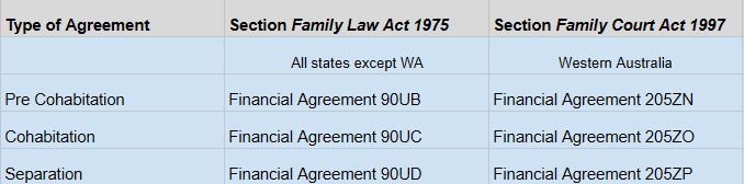 comparison of family law legislation and financial agreements