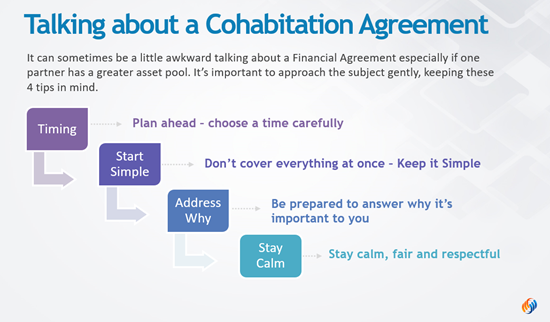 talking about cohabitation