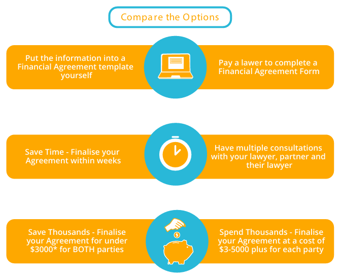 template kit versus lawyer